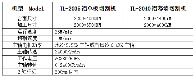 鋁塑板雕（diāo）刻（kè）機廠家